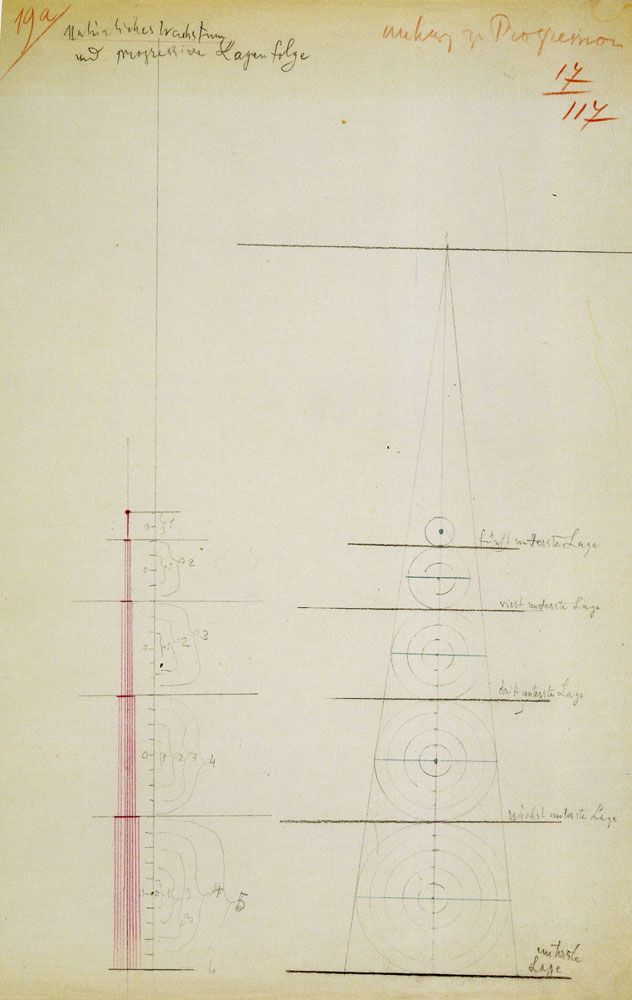 Paul Klee - Pedagogical Writings (Planimetrical Creation)