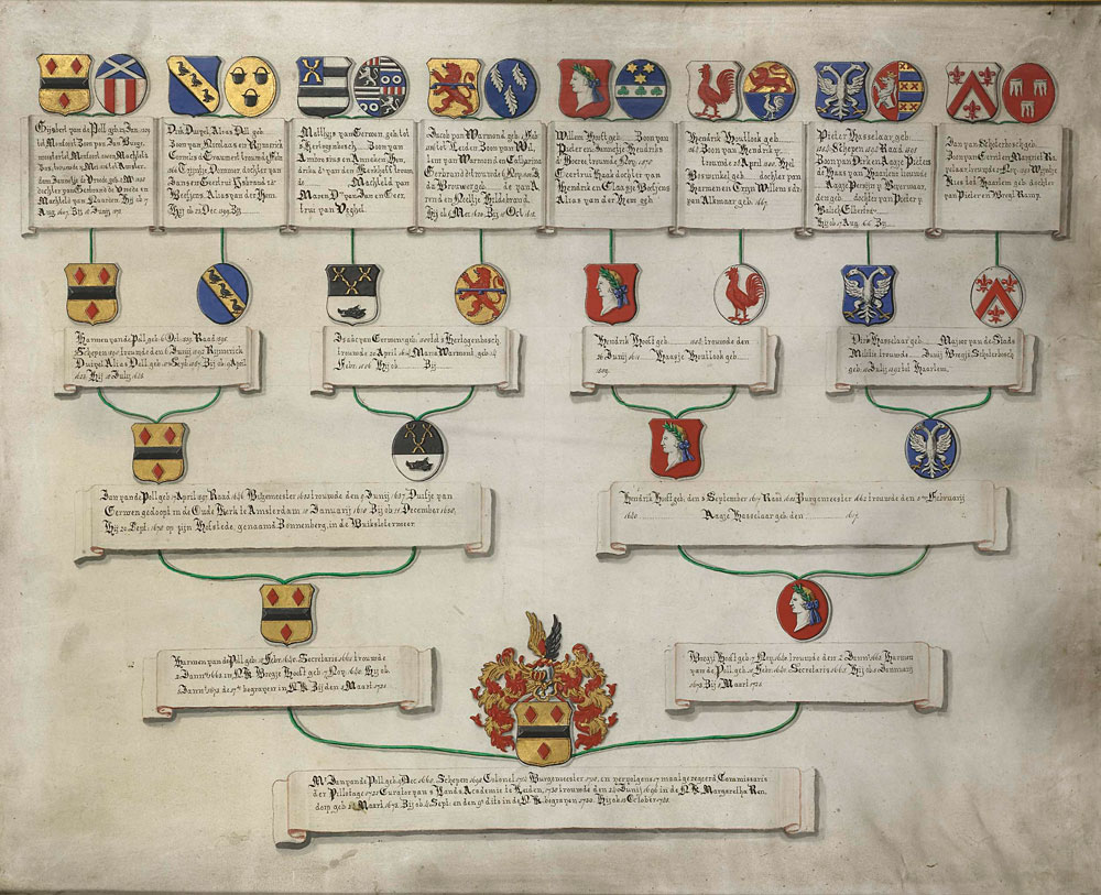 Anonymous - Chart with Coats of Arms of Jan van de Poll